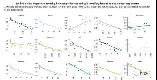 越贵越要买 中国投资者对黄金首饰的需求现状